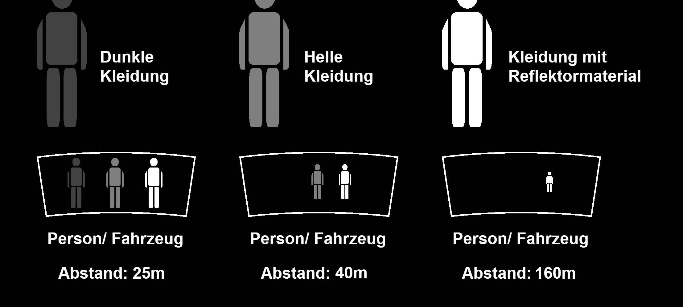 Sichtbarkeit Fußgänger