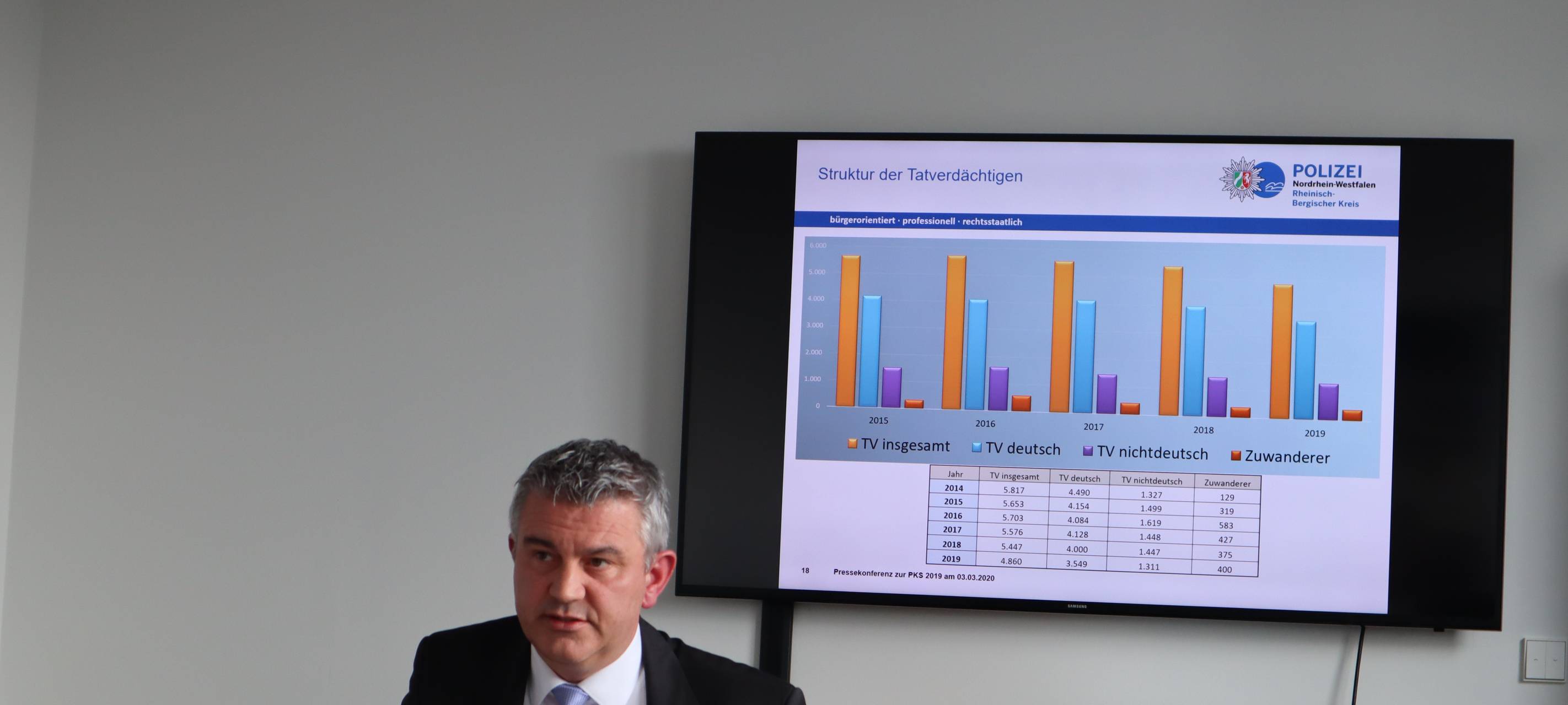 Kriminalitätsstatistik
