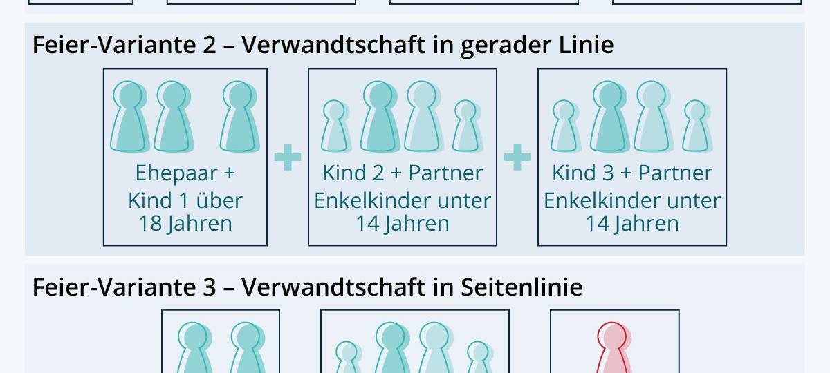Coronaschutz-Verordnung: Diese Maßnahmen gelten ab dem 16. Dezember in NRW