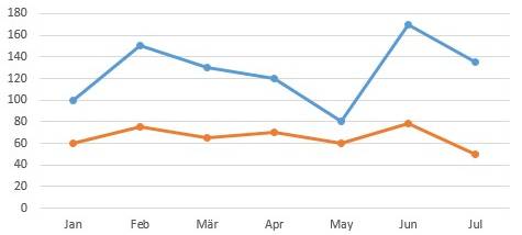 Statistik - das Bergische bleibt bunt und vielfältig