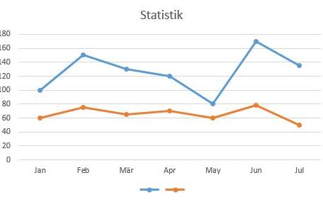 Statistik - das Bergische bleibt bunt und vielfältig