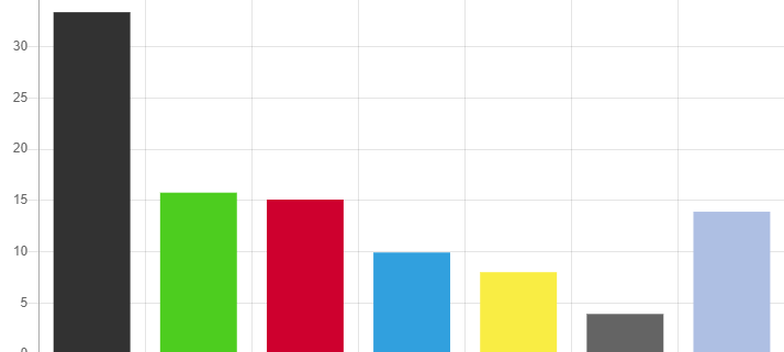 Europa-Wahl: CDU liegt in beiden Kreisen deutlich vorne