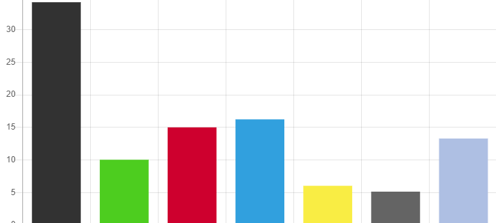 Europa-Wahl: CDU liegt in beiden Kreisen deutlich vorne